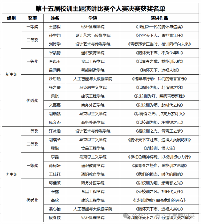 表格 AI 生成的内容可能不正确。 表格 AI 生成的内容可能不正确。